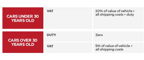 car import tax south africa calculator.